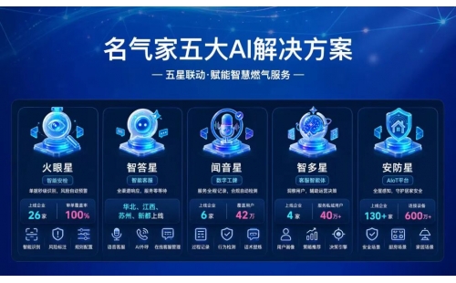 深度解读名气家五星AI解决方案：AI驱动燃气行业数智化升级
